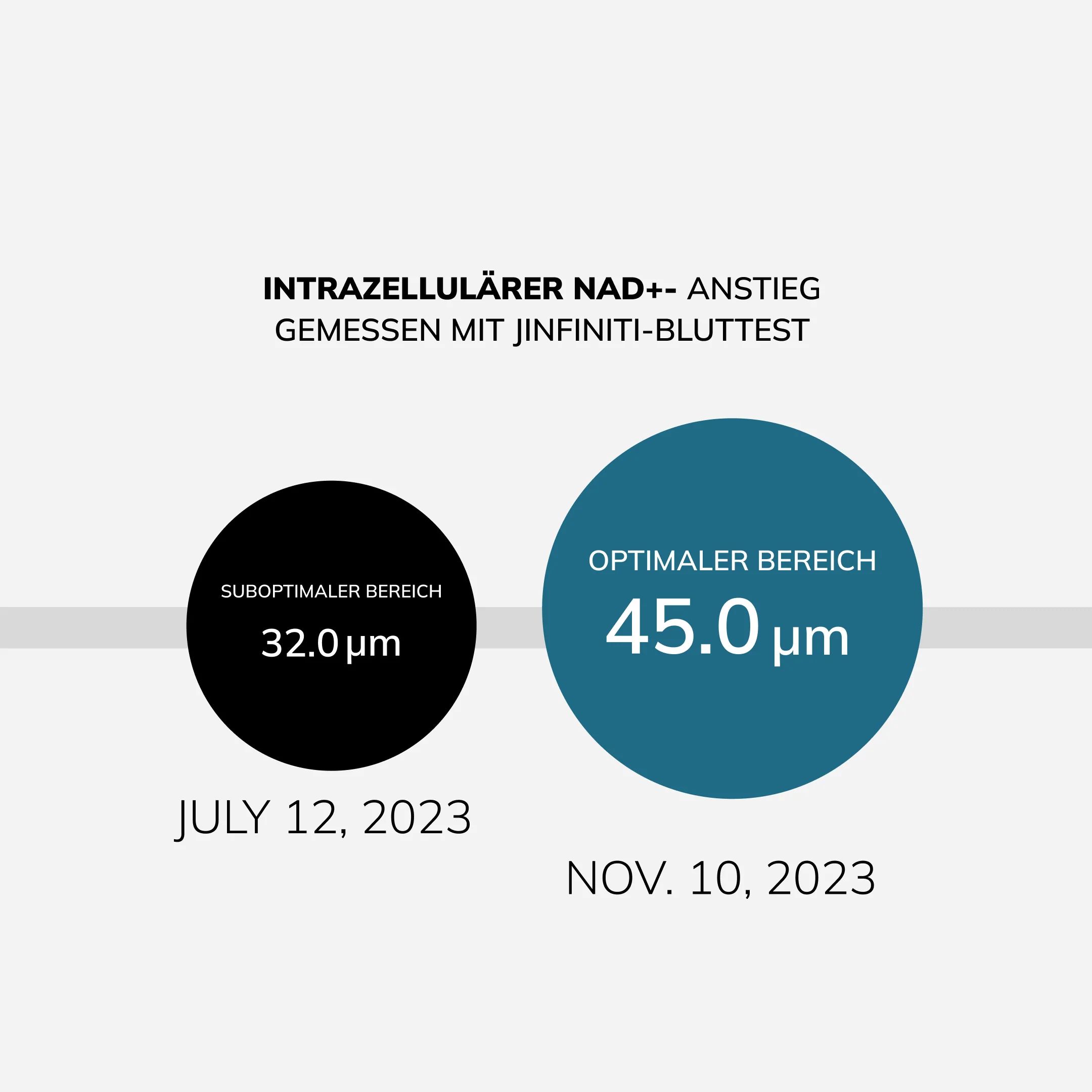 Metabolic Control Routine - Image 25